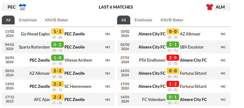Zwolle vs Almere City Prediction