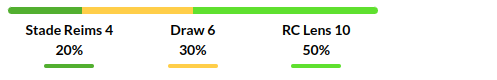 Reims vs Lens Prediction