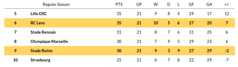 Reims vs Lens Prediction