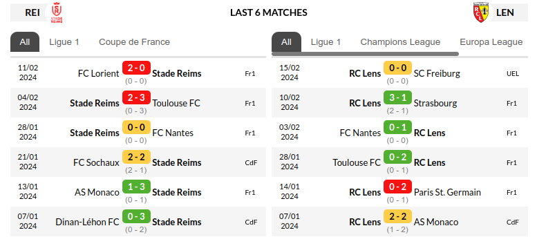 Reims vs Lens Prediction