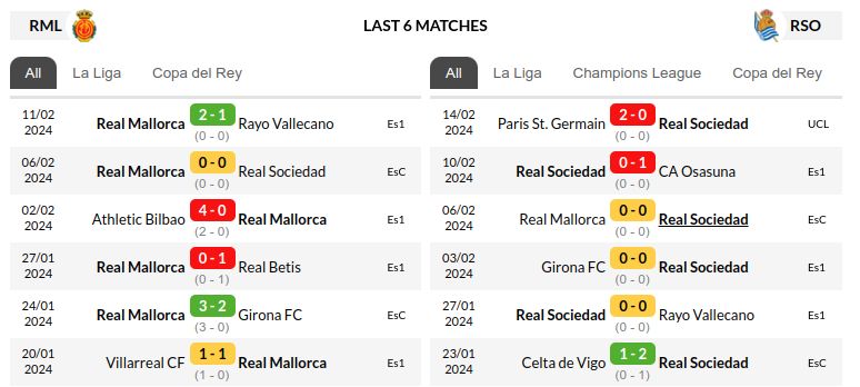 Mallorca vs Real Sociedad Prediction