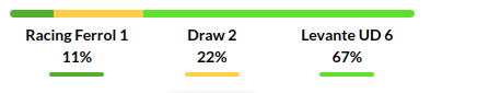 Racing Club vs Levante Prediction