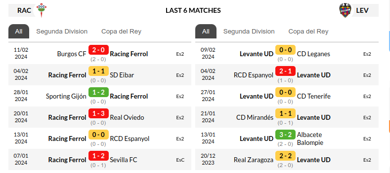 Racing Club vs Levante Prediction