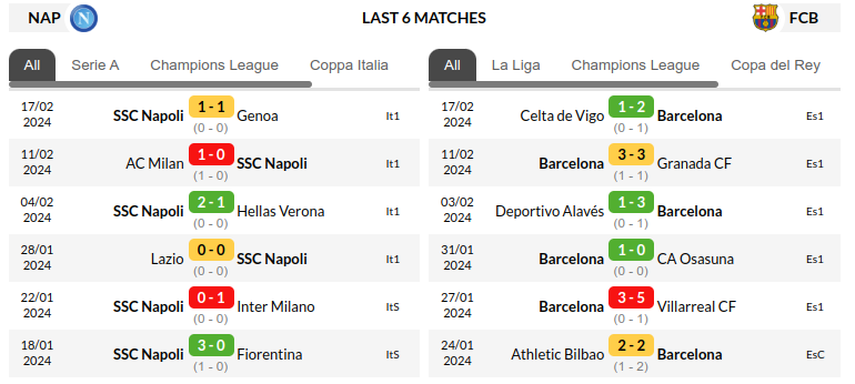 Napoli vs Barcelona Predictions