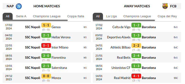 Napoli vs Barcelona Predictions