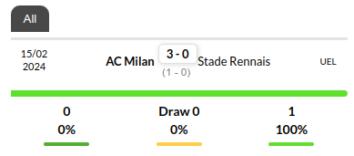 Torino vs Lazio Predictions