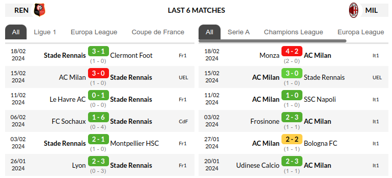 Rennes vs AC Milan Predictions