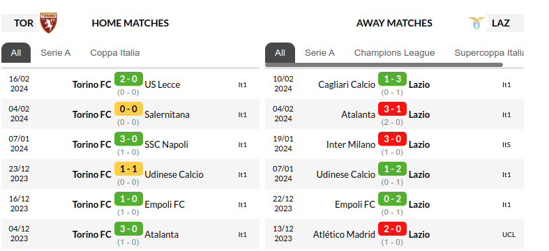 Torino vs Lazio Predictions