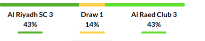 AL Riyadh vs Al Raed Predictions
