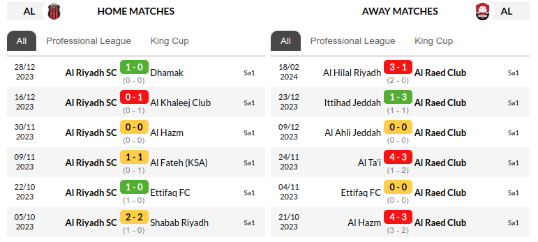 AL Riyadh vs Al Raed Predictions