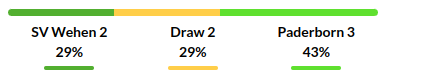 Wehen vs Paderborn Predictions