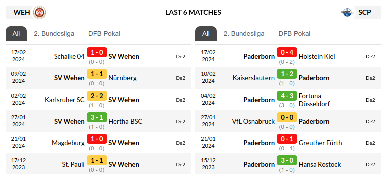 Wehen vs Paderborn Predictions
