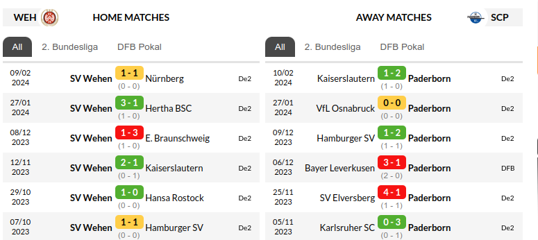 Wehen vs Paderborn Predictions