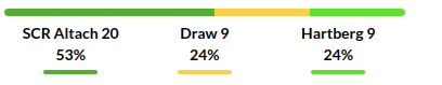  Altach vs Hartberg Prediction