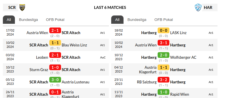  Altach vs Hartberg Prediction