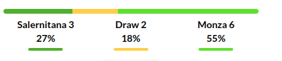 Salernitana vs Monza Prediction