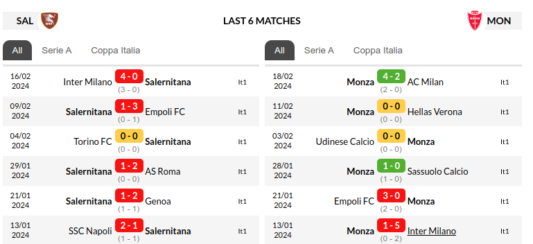 Salernitana vs Monza Prediction