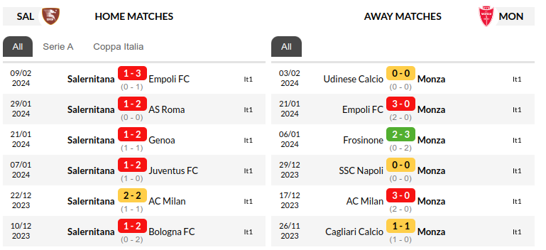 Salernitana vs Monza Prediction