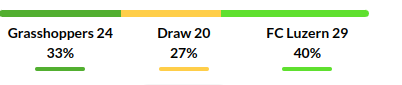 Grasshopper vs Luzern Prediction