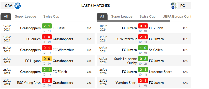 Grasshopper vs Luzern Prediction