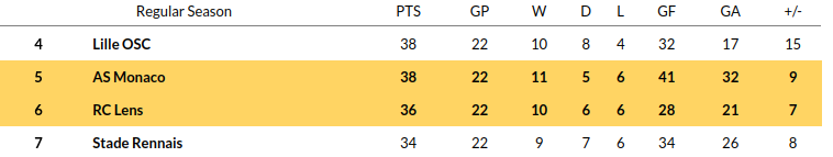 Lens vs AS Monaco Prediction