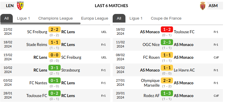 Lens vs AS Monaco Prediction