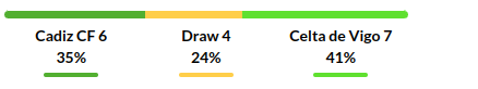 Cadiz vs Celta Vigo Prediction