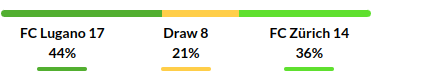 Lugano vs Zurich Prediction