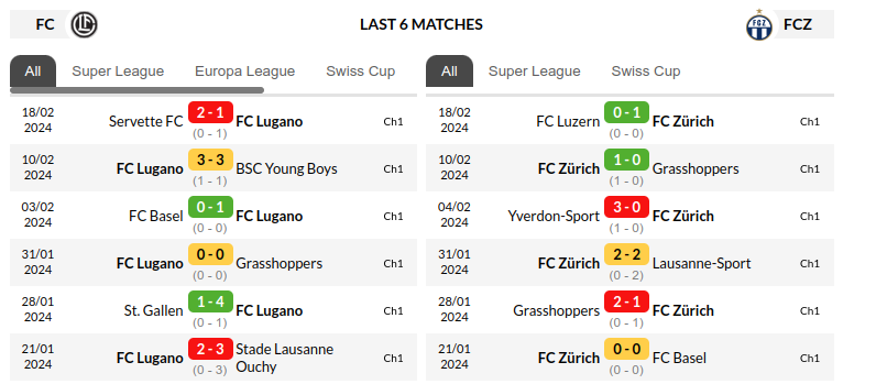 Lugano vs Zurich Prediction