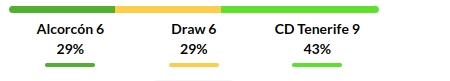 Alcorcon vs Tenerife Prediction