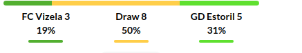 Vizela vs Estoril Prediction