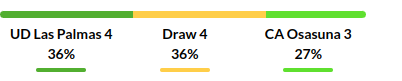 Las Palmas vs Osasuna Prediction