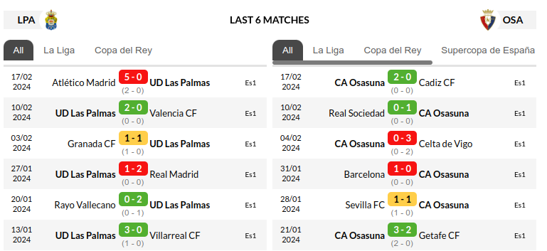 Las Palmas vs Osasuna Prediction