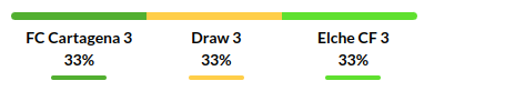 Cartagena vs Elche Prediction