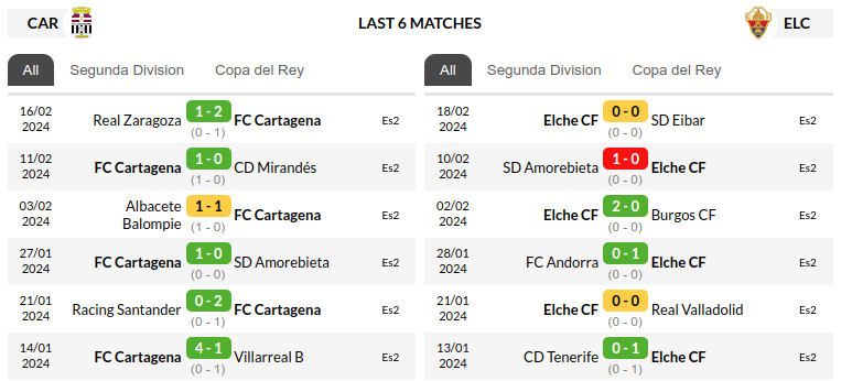 Cartagena vs Elche Prediction