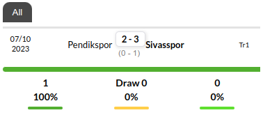 Sivasspor vs Pendikspor Prediction