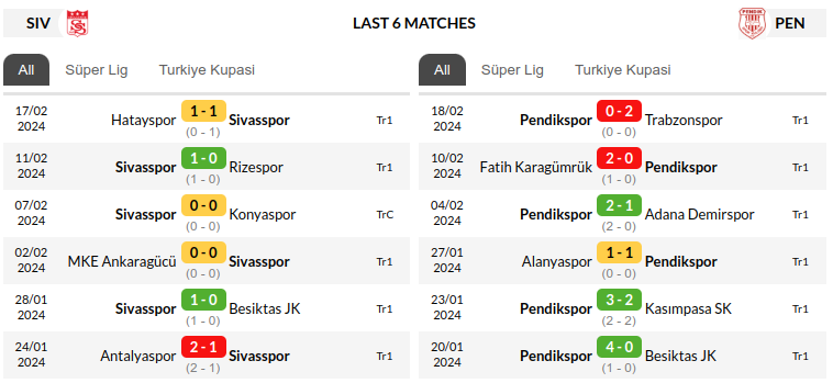 Sivasspor vs Pendikspor Prediction