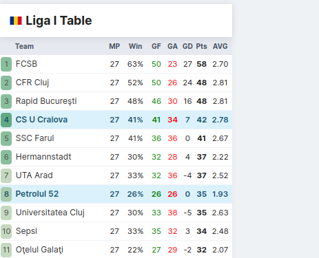 Petrolul Ploiesti vs Craiova Predictions
