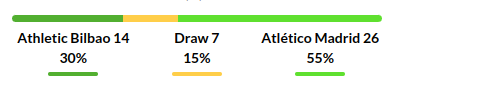 Bilbao vs Atletico Madrid Predictions