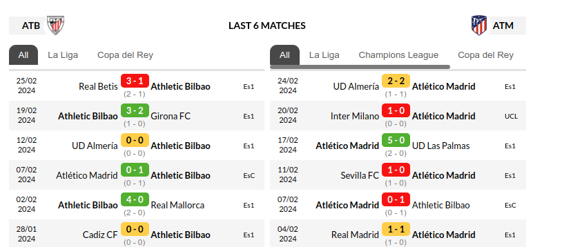 Bilbao vs Atletico Madrid Predictions