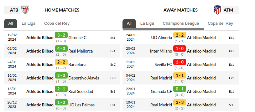 Bilbao vs Atletico Madrid Predictions