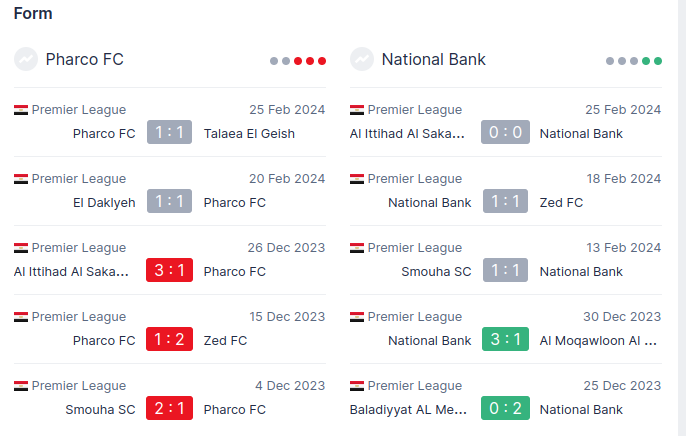 Farco vs National Bank Predictions