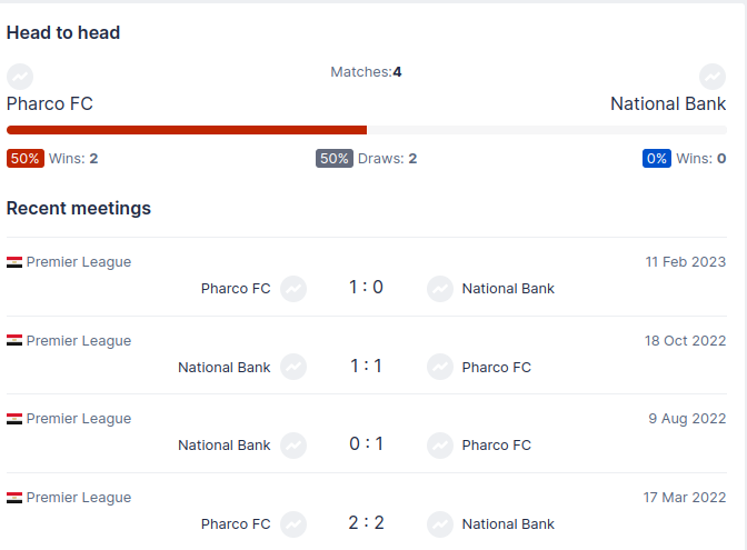 Farco vs National Bank Predictions