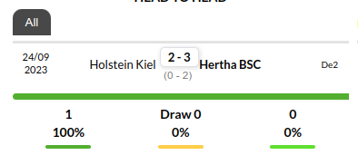 Hertha vs Holstein Kiel Predictions