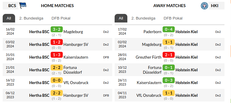 Hertha vs Holstein Kiel Predictions