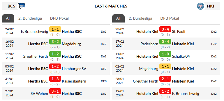Hertha vs Holstein Kiel Predictions