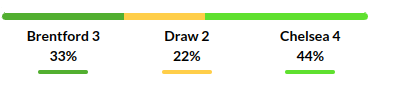 Brentford vs Chelsea Prediction