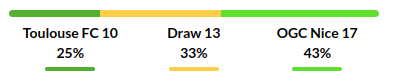 Toulouse vs Nice Prediction
