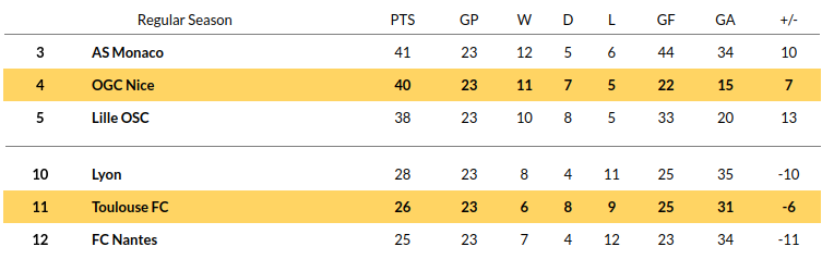 Toulouse vs Nice Prediction