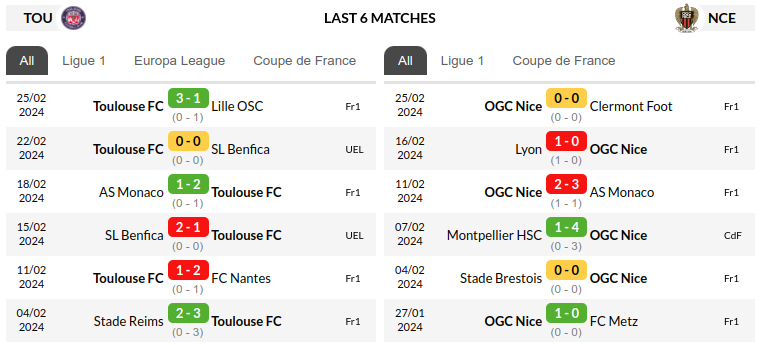 Toulouse vs Nice Prediction